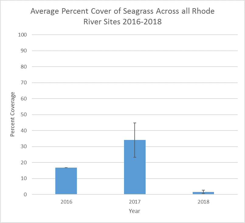 coverage_across_sites.png