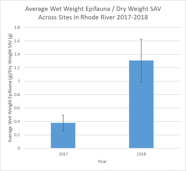 wet_weight_across_sites.png