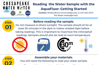 Satellites and samples AquaFlour protocols